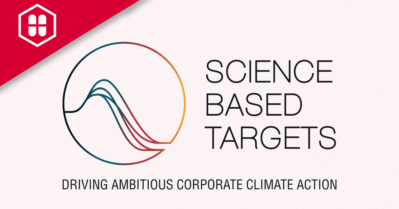 Science based targets | Hovione